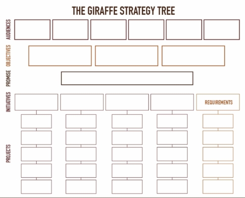 The Giraffe Strategy Tree is a simplified approach to marketing strategy development - Purple-Gen.com